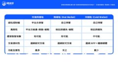 :國內使用小狐錢(qián)包是否合