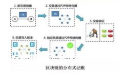 如何在大陸地區下載安裝