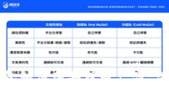 數字錢(qián)包如何購買(mǎi)理財產(chǎn)