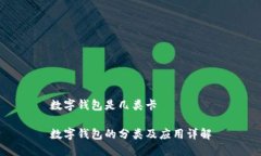 數字錢(qián)包是幾類(lèi)卡數字錢(qián)
