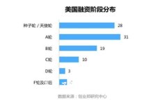 入門(mén)區塊鏈：全面了解區