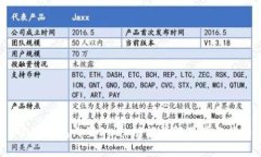  小狐錢(qián)包內置Swap功能詳解