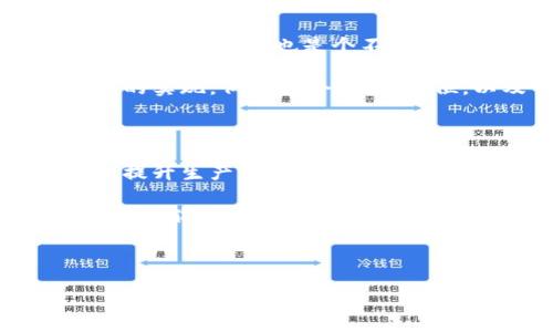 DIY紅谷狐貍零錢(qián)包制作教程/

紅谷零錢(qián)包, DIY手工, 狐貍零錢(qián)包/guanjianci

---

## DIY紅谷狐貍零錢(qián)包制作教程

在這個(gè)越來(lái)越追求個(gè)性的時(shí)代，自己動(dòng)手制作一些獨特的小物件已成為一種潮流。今天，我們將一起探索如何制作一個(gè)可愛(ài)的紅谷狐貍零錢(qián)包。這個(gè)包不僅實(shí)用，還是展示個(gè)人風(fēng)格的好方法。它的設計靈感來(lái)自狐貍，這種可愛(ài)的動(dòng)物常常被賦予了智慧和靈動(dòng)的象征。接下來(lái)，我們會(huì )詳細介紹材料準備、制作步驟、相關(guān)問(wèn)題的解答，以及一些創(chuàng  )意的擴展。

### 材料準備

在開(kāi)始之前，我們需要準備好以下材料和工具：

1. **紅谷布料**：選擇一種有狐貍圖案的紅谷布或者你最喜歡的顏色來(lái)制作零錢(qián)包的主體。
2. **襯布**：為了讓零錢(qián)包更結實(shí)，建議選擇棉布或帆布作為內襯。
3. **拉鏈**：選擇一個(gè)長(cháng)度在15-20厘米的拉鏈，顏色可以與布料相協(xié)調。
4. **縫紉線(xiàn)**：最好選擇與布料顏色相近的線(xiàn)，增加美觀(guān)度。
5. **剪刀、尺子、針、別針**等基本縫紉工具。
6. **紙板或硬紙張**：用于制作零錢(qián)包的底部支撐。
7. **裝飾材料（可選）**：如鈕扣、繡花線(xiàn)、絨球等，可以用來(lái)裝飾你的零錢(qián)包。

### 制作步驟

#### 步驟一：設計與裁剪

在紙上繪制你想要的狐貍零錢(qián)包設計圖。設計完成后，將圖案轉移到布料上。根據設計圖裁剪出外層布料和內襯布料。通常外層布料要比內襯布料多留出1-2厘米的縫合邊。

#### 步驟二：縫合外層布料

將裁剪好的外層布料對折，把底邊和側邊縫合起來(lái)，形成一個(gè)袋子。注意，縫合時(shí)要預留拉鏈的空間。

#### 步驟三：安裝拉鏈

將拉鏈的一側縫合到外層布料的頂部邊緣，確?？p合位置均勻。另一側用相同的方法縫合到內襯布上，縫合時(shí)可以使用別針固定位置，確?？p合的整齊。

#### 步驟四：縫合內襯

將內襯的底邊與外層布料的底邊縫合在一起，翻轉整個(gè)錢(qián)包至正面。注意要將內襯的邊緣處理得整齊，可以用熨斗壓平。

#### 步驟五：裝飾與完成

根據個(gè)人喜歡添加裝飾，例如狐貍的耳朵、眼睛等細節部分。如果愿意，可以給小零錢(qián)包加上手提帶或吊飾，增加其實(shí)用性和美觀(guān)性。

### 常見(jiàn)問(wèn)題解答

#### 問(wèn)題一：DIY零錢(qián)包的材料選擇有哪些講究？

在選擇DIY零錢(qián)包的材料時(shí)，最重要的是考慮其耐用性與美觀(guān)性。常用的面料包括棉布、牛仔布和帆布等，雖然它們在耐磨性和結構上有所不同。棉布柔軟且易于縫合，但相對不耐磨；牛仔布則非常耐用，但縫制難度較大；帆布則兼具耐用性與輕便性，適合做大多數包包。需要注意的是，若選擇帶有圖案的布料，應確保色彩搭配與設計風(fēng)格一致。比如狐貍圖案布料可以特別適合可愛(ài)風(fēng)格的零錢(qián)包。

另外，襯布的選擇也不可忽視，襯布不僅能增加零錢(qián)包的厚度和形狀保持度，還能對包包內部進(jìn)行一定的保護。由于零錢(qián)包通常接觸較多的物品，選擇容易清洗的材料能大大增加使用的便捷性和耐久性。

#### 問(wèn)題二：我沒(méi)有縫紉基礎，是否可以嘗試DIY零錢(qián)包？

當然可以！雖然縫紉有所要求，但許多基礎的手工藝技巧是可以通過(guò)學(xué)習和實(shí)踐慢慢掌握的。建議初學(xué)者選擇一些較為簡(jiǎn)單的設計，步驟清晰的教程會(huì )對你很有幫助。比如，可以嘗試用手縫代替機器縫合，因為手縫允許你掌握更細節的操作，并且修復的空間也會(huì )更大。

另外，互聯(lián)網(wǎng)上有很多視頻教程可以輕松學(xué)習，跟著(zhù)視頻一步步來(lái)，能讓你更快地入門(mén)。此外，許多材料商店也會(huì )提供相關(guān)的DIY工作坊，參加這樣的活動(dòng)不僅能學(xué)到技巧，還能結識到志同道合的朋友。

#### 問(wèn)題三：如何打造一個(gè)獨特的設計風(fēng)格？

在DIY零錢(qián)包時(shí)，設計的獨特性主要來(lái)自于個(gè)人的創(chuàng  )意和選擇的材料組合。首先，可以考慮在顏色上大膽嘗試，例如使用亮眼的色彩和對比強烈的圖案。其次，選擇可以更好地表達你個(gè)性的裝飾材料也是個(gè)不錯的選擇。比如，通過(guò)繡花或貼布工藝增加更多個(gè)性化元素。

此外，可以考慮使用一些圖案靈感，如對狐貍形象的變形、夸張化或抽象化設計的沖擊感，這不僅使零錢(qián)包更具藝術(shù)感，還能展示出你的創(chuàng  )意構思。為了增加實(shí)用性，可以加入一些功能性的實(shí)現，例如多個(gè)隔層、卡位，以及可拆卸的配件等，提升零錢(qián)包的用途和趣味性。

#### 問(wèn)題四：如果想要批量制作零錢(qián)包，應該注意哪些方面？

一旦你掌握了DIY零錢(qián)包的基本技能，或許會(huì )考慮到批量制作的問(wèn)題。在這個(gè)階段，你需要關(guān)注生產(chǎn)流程的規范和效率。首先，準備充足的材料，并在設計上盡量簡(jiǎn)化，避免復雜的步驟，以提升生產(chǎn)效率。

在操作時(shí)，合理安排每個(gè)步驟，如裁剪、縫制、裝飾等，可以采用流水線(xiàn)作業(yè)的形式，符合工序安排，則大大提升制作的流暢性。最后，注意集體購買(mǎi)材料的性?xún)r(jià)比，選擇合適的供應商、批量采購能節省成本，從而提升制作的商業(yè)潛力。

---

通過(guò)以上的詳細講解，希望能激發(fā)你對DIY狐貍零錢(qián)包的興趣，也希望這些內容能夠為你的手工創(chuàng  )作提供幫助與靈感。動(dòng)手制作，不僅能收獲成品，更能在過(guò)程中感受到創(chuàng  )造的樂(lè )趣！