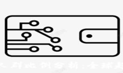   數字錢(qián)包用戶(hù)人群比例分
