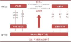 如何將數字錢(qián)包資金轉到