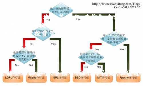 \ 小狐錢(qián)包：數字資產(chǎn)管理的新選擇 \  
\guanjianci 數字錢(qián)包, 小狐錢(qián)包, 加密貨幣 \guanjianci  

一、什么是小狐錢(qián)包？  
小狐錢(qián)包是一個(gè)新興的數字資產(chǎn)管理工具，旨在為用戶(hù)提供安全方便的加密貨幣存儲和交易服務(wù)。該錢(qián)包支持多種加密貨幣，讓用戶(hù)能夠集中管理不同類(lèi)型的數字資產(chǎn)。無(wú)論你是加密貨幣的新手還是經(jīng)驗豐富的交易者，小狐錢(qián)包都可以為你提供便利的功能，如即時(shí)交易、資產(chǎn)管理以及安全保障。  
小狐錢(qián)包采用先進(jìn)的加密技術(shù)來(lái)確保用戶(hù)資產(chǎn)的安全，同時(shí)它的用戶(hù)界面設計友好，使得即使是沒(méi)有技術(shù)背景的用戶(hù)也能輕松上手。該錢(qián)包還集成了多種功能，包括資金轉移、市值監控、行情分析等，幫助用戶(hù)更好地進(jìn)行投資決策。  

二、小狐錢(qián)包的主要功能  
小狐錢(qián)包具備多項實(shí)用的功能，以下是一些主要特點(diǎn)：  
ul  
    listrong多幣種支持：/strong小狐錢(qián)包支持比特幣、以太坊、萊特幣等多種主流加密貨幣，可以滿(mǎn)足用戶(hù)不同需求，用戶(hù)可以在一個(gè)平臺上管理多個(gè)數字資產(chǎn)。/li  
    listrong安全性：/strong小狐錢(qián)包采用多重安全措施，包括私鑰加密、雙重認證等，確保用戶(hù)的資產(chǎn)不會(huì )受到黑客攻擊和其他安全威脅。/li  
    listrong便捷的交易功能：/strong用戶(hù)可以即時(shí)進(jìn)行買(mǎi)賣(mài)交易，系統支持各類(lèi)交易方式，如現貨交易、杠桿交易等，用戶(hù)可以根據自己的需求選擇。/li  
    listrong行情監控：/strong小狐錢(qián)包提供實(shí)時(shí)的市場(chǎng)信息，幫助用戶(hù)把握市場(chǎng)動(dòng)態(tài)，做出更明智的決策。/li  
    listrong社區和支持：/strong小狐錢(qián)包建立了用戶(hù)社區，用戶(hù)可以在社區中交流經(jīng)驗、分享信息，并且可以隨時(shí)獲得技術(shù)支持和幫助。/li  
/ul  

三、為什么選擇小狐錢(qián)包？  
選擇小狐錢(qián)包的理由有很多，其中包括但不限于以下幾點(diǎn)：  
ul  
    listrong用戶(hù)友好的界面：/strong小狐錢(qián)包注重用戶(hù)體驗，界面設計直觀(guān)，包括易于理解的導航和清晰的功能標簽，即使是新手用戶(hù)也能快速找到所需功能。/li  
    listrong高度安全性：/strong由于安全是數字錢(qián)包的重中之重，小狐錢(qián)包通過(guò)不斷更新其安全措施來(lái)保障用戶(hù)資產(chǎn)的安全性，防止各種網(wǎng)絡(luò )攻擊和數據泄露。/li  
    listrong活躍的開(kāi)發(fā)團隊：/strong小狐錢(qián)包的開(kāi)發(fā)團隊既有豐富的市場(chǎng)經(jīng)驗，又能迅速適應市場(chǎng)變化，保證錢(qián)包的功能和安全持續更新。/li  
    listrong靈活性：/strong用戶(hù)可以根據自身的投資風(fēng)格及需求選擇不同的功能，進(jìn)行個(gè)性化的管理和操作，全面滿(mǎn)足不同用戶(hù)需求。/li  
/ul  

四、使用小狐錢(qián)包時(shí)需要注意的事項  
雖然小狐錢(qián)包提供了很多便利，但用戶(hù)在使用時(shí)也需要注意以下幾點(diǎn)：  
ul  
    listrong了解風(fēng)險：/strong加密貨幣市場(chǎng)波動(dòng)大，用戶(hù)需有足夠的風(fēng)險意識，投資時(shí)要謹慎。/li  
    listrong定期備份： /strong為了避免數據丟失，用戶(hù)應定期備份錢(qián)包數據，并妥善保管備份信息。/li  
    listrong保持更新：/strong關(guān)注小狐錢(qián)包的官方信息，及時(shí)更新軟件版本，以獲取最新的安全補丁和功能。/li  
    listrong注意網(wǎng)絡(luò )安全：/strong使用小狐錢(qián)包時(shí)，盡量避免在公共網(wǎng)絡(luò )下進(jìn)行交易，保護個(gè)人信息安全。/li  
/ul  

問(wèn)題討論  
在使用小狐錢(qián)包的過(guò)程中，用戶(hù)可能會(huì )遇到一些常見(jiàn)問(wèn)題和疑慮。以下是四個(gè)常見(jiàn)問(wèn)題的總結及詳細解答：  

問(wèn)題一：小狐錢(qián)包的安全性如何保障？  
小狐錢(qián)包非常重視用戶(hù)資產(chǎn)的安全性，采取了一系列嚴格的安全措施。在這方面，安全性主要體現在幾個(gè)方面：  
ul  
    listrong私鑰安全：/strong所有用戶(hù)的私鑰都存儲在本地設備上，不會(huì )上傳到云端。用戶(hù)對私鑰擁有完全控制權，加上錢(qián)包采用先進(jìn)的加密算法，確保私鑰不被第三方竊取。/li  
    listrong雙重驗證：/strong在進(jìn)行重要操作時(shí)，如提現或轉賬，小狐錢(qián)包會(huì )要求用戶(hù)輸入額外的認證信息，這是保護用戶(hù)賬戶(hù)的一道重要安全防線(xiàn)。/li  
    listrong安全自動(dòng)升級：/strong錢(qián)包本身會(huì )進(jìn)行版本更新，及時(shí)修復漏洞和加固安全性。用戶(hù)應定期關(guān)注更新信息，并按照提示安裝更新。/li  
    listrong社交工程防御：/strong小狐錢(qián)包通過(guò)教育用戶(hù)識別常見(jiàn)的網(wǎng)絡(luò )釣魚(yú)等攻擊手段，減少用戶(hù)因個(gè)人操作不當而遭受的損失。/li  
/ul  
總的來(lái)說(shuō)，小狐錢(qián)包在安全保障上投入了大量資源，努力為用戶(hù)營(yíng)造安全的投資環(huán)境，但用戶(hù)自身的安全意識也同樣重要。  

問(wèn)題二：如何解決小狐錢(qián)包的使用問(wèn)題？  
在使用小狐錢(qián)包的過(guò)程中，用戶(hù)可能會(huì )面臨各種問(wèn)題，包括但不限于操作不熟悉、資金無(wú)法到賬等。以下是一些常見(jiàn)使用問(wèn)題的解決方式：  
ul  
    listrong官方支持：/strong小狐錢(qián)包提供了詳盡的用戶(hù)手冊和FAQ，用戶(hù)可以在遇到問(wèn)題時(shí)首先查閱這些資源，迅速獲取相關(guān)解答。/li  
    listrong聯(lián)系客服：/strong如果手冊無(wú)法提供解決方案，用戶(hù)可以隨時(shí)聯(lián)系客服團隊，通常有在線(xiàn)客服、郵件等多種聯(lián)系方式供選擇。/li  
    listrong社區交流：/strong小狐錢(qián)包建立了用戶(hù)社區，用戶(hù)可以在論壇或社交平臺上提問(wèn)，與其他用戶(hù)分享經(jīng)驗，找到解決方案。/li  
    listrong保持冷靜：/strong用戶(hù)在遇到問(wèn)題時(shí)應保持冷靜，不要因焦慮而做出錯誤決策，信息確認后再采取行動(dòng)是解決問(wèn)題的有效方式。/li  
/ul  
通過(guò)這些途徑，用戶(hù)可以快速有效地解決使用中所遇到的各種問(wèn)題，確保消費體驗順暢。  

問(wèn)題三：使用小狐錢(qián)包是否需要支付手續費？  
在小狐錢(qián)包中，是否需要支付手續費及費用的高低主要取決于用戶(hù)的使用情況和所選交易類(lèi)型。以下幾個(gè)方面可能涉及到手續費：  
ul  
    listrong交易手續費：/strong小狐錢(qián)包在進(jìn)行買(mǎi)賣(mài)交易時(shí)，通常會(huì )收取一定比例的交易手續費。這筆費用會(huì )根據市場(chǎng)價(jià)格、交易對和交易金額的不同而有所變化。/li  
    listrong提幣手續費：/strong用戶(hù)在將數字資產(chǎn)提取到其他平臺或錢(qián)包時(shí)，通常會(huì )支付網(wǎng)絡(luò )手續費，具體數額取決于加密貨幣網(wǎng)絡(luò )的當前狀態(tài)。/li  
    listrong存儲費用：/strong小狐錢(qián)包一般不會(huì )收取存儲費用，因為用戶(hù)在本地設備上管理私鑰和資產(chǎn)，但某些情況如大額資產(chǎn)存儲，可能會(huì )引起額外的安全費用。/li  
/ul  
除了上述費用外，用戶(hù)在使用小狐錢(qián)包和從事加密貨幣交易時(shí)，應該時(shí)刻關(guān)注小狐錢(qián)包的官方公告，了解具體的收費標準和任何變化，以便于準確預算成本。  

問(wèn)題四：小狐錢(qián)包的未來(lái)發(fā)展趨勢如何？  
隨著(zhù)加密貨幣市場(chǎng)的逐漸成熟，對數字資產(chǎn)管理工具的需求也在不斷增長(cháng)，小狐錢(qián)包的未來(lái)發(fā)展趨勢值得探討。以下幾個(gè)方面是小狐錢(qián)包可能發(fā)展的方向：  
ul  
    listrong功能擴展：/strong小狐錢(qián)包可能會(huì )逐步增加更多功能，比如集成更多 DeFi（去中心化金融）項目，使用戶(hù)可以直接進(jìn)行借貸或進(jìn)行收益農業(yè)等操作，在錢(qián)包中實(shí)現更全面的資產(chǎn)增值管理。/li  
    listrong用戶(hù)體驗提升：/strong繼續用戶(hù)界面，使得即使是沒(méi)有專(zhuān)業(yè)背景的用戶(hù)也能方便地使用各種功能，潮流和創(chuàng  )新的設計理念將不斷加入提升用戶(hù)滿(mǎn)意度。/li  
    listrong教育宣傳：/strong隨著(zhù)加密貨幣知識的普及，小狐錢(qián)包可能會(huì )推出更多教育內容，幫助用戶(hù)了解加密貨幣和區塊鏈技術(shù)，更好地進(jìn)行投資管理。/li  
    listrong國際化發(fā)展：/strong小狐錢(qián)包也可能會(huì )嘗試進(jìn)軍全球市場(chǎng)，支持更多國家和地區的貨幣及語(yǔ)言，以提升用戶(hù)的使用便捷性。/li  
/ul  
小狐錢(qián)包在未來(lái)的角逐中，將努力拓寬功能和市場(chǎng)，以應對日益激烈的行業(yè)競爭。  

總結起來(lái)，小狐錢(qián)包作為一個(gè)新興的數字資產(chǎn)管理工具，致力于提供安全、便捷、高效的加密貨幣管理解決方案。盡管在使用過(guò)程中，用戶(hù)可能會(huì )面臨安全、手續費、操作等問(wèn)題，但通過(guò)合理的方式及途徑，絕大多數問(wèn)題都能找到滿(mǎn)意的答案。隨著(zhù)市場(chǎng)的不斷發(fā)展，小狐錢(qián)包還將不斷創(chuàng  )新與完善，迎接加密貨幣的未來(lái)機遇。