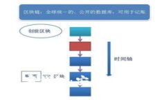 全面解析GBP數字錢(qián)包：安