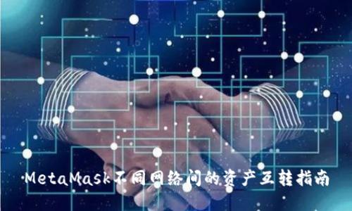 MetaMask不同網(wǎng)絡(luò )間的資產(chǎn)互轉指南