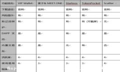   Gopay數字錢(qián)包：實(shí)現便捷