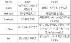 數字錢(qián)包單日轉賬限額詳
