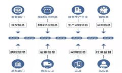   Metamask創(chuàng  )建多個(gè)錢(qián)包的終