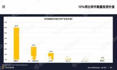 數字錢(qián)包操作技巧視頻教