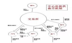 小狐錢(qián)包注冊賬號詳細教