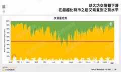 蘋(píng)果手機下載MetaMask教程及