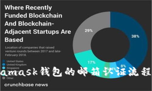 Metamask錢(qián)包的郵箱認證流程詳解