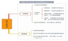 文章  數字錢(qián)包的發(fā)明：背