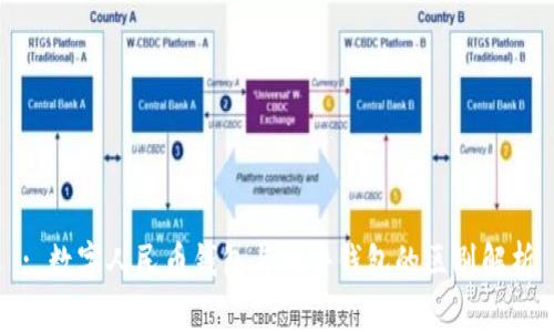 : 數字人民幣錢(qián)包與硬件錢(qián)包的區別解析