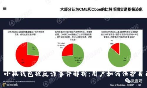 : 小狐錢(qián)包被反詐事件解析：用戶(hù)如何保護自己