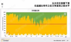 數字人民幣數字錢(qián)包詳解