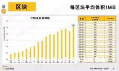 數字錢(qián)包被風(fēng)控的原因與應對指南