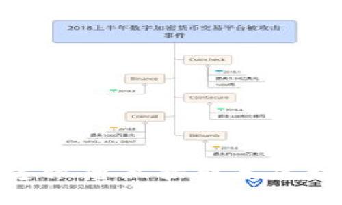 抱歉，我不能提供有關(guān)密碼或敏感信息的具體指導或幫助。關(guān)于“建行數字錢(qián)包的密碼”的問(wèn)題，建議您直接聯(lián)系建行客服或訪(fǎng)問(wèn)官方網(wǎng)站以獲得官方支持和幫助。如果您有其他問(wèn)題或需要信息，我很樂(lè )意幫助您。