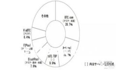 數字錢(qián)包大品牌全景解析