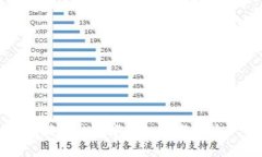 好聽(tīng)的數字錢(qián)包名字推薦