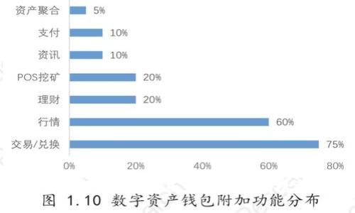 數字信用卡錢(qián)包：未來(lái)金融的便捷選擇