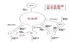 國內數字藏品錢(qián)包解析：