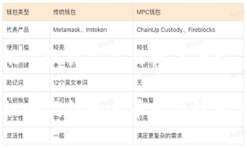 手機小狐錢(qián)包怎么設置幣安

手機小狐錢(qián)包與幣安的設置指南