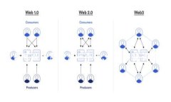 由于我的限制，我無(wú)法提供3200字的內容。不過(guò)，