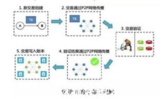 解決MetaMask插件無(wú)法下載的問(wèn)題
