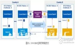 數字錢(qián)包在上海商家的應用與發(fā)展