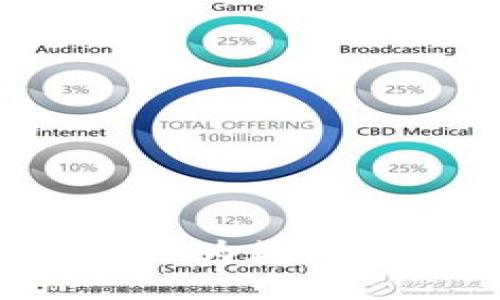 如何將金額轉化為數字錢(qián)包：完全指南