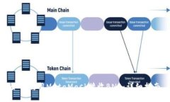 如何使用MetaMask接收BNB：詳細指南