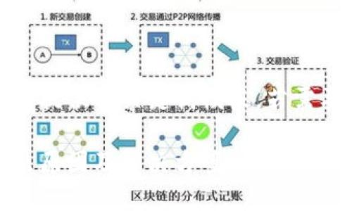 由于內容較長(cháng)暫時(shí)提供與關(guān)鍵詞模板，若需要詳細介紹請告知

小狐錢(qián)包幣提不出原因及解決方案