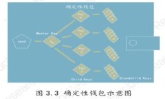 區塊鏈錢(qián)包政策規定解析
