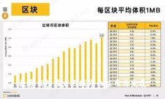 數字錢(qián)包在定點(diǎn)城市的應