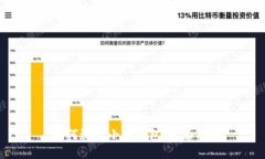 如何測試小狐錢(qián)包：全面