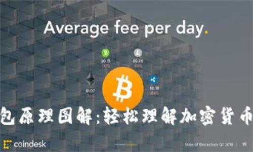 : 加密錢(qián)包原理圖解：輕松理解加密貨幣存儲機制