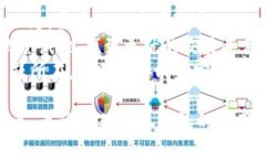 biao ti小狐錢(qián)包如何購買(mǎi)BNB/biao ti小狐錢(qián)包, BNB購買(mǎi)