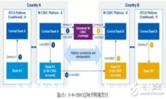   小狐錢(qián)包安裝攻略：輕松
