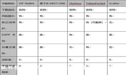 小狐錢(qián)包蘋(píng)果中文版下載：最安全的數字錢(qián)包應用