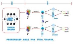 請注意，由于您的請求涉