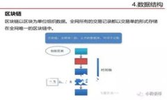 虛擬數字錢(qián)包公司：定義