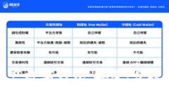 全面解析國產(chǎn)數字錢(qián)包：