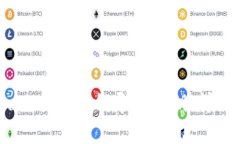MetaMask 如何導出密鑰：詳