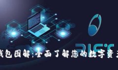 數字貨幣錢(qián)包圖解：全面