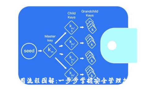 加密錢(qián)包使用流程圖解：一步步掌握安全管理加密貨幣的技巧