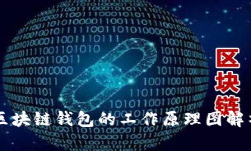 區塊鏈錢(qián)包的工作原理圖解析